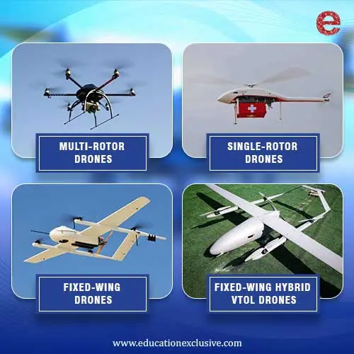 Types of drones